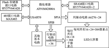 系统的硬件结构框图
