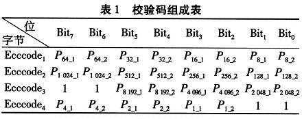ECC校验码组成