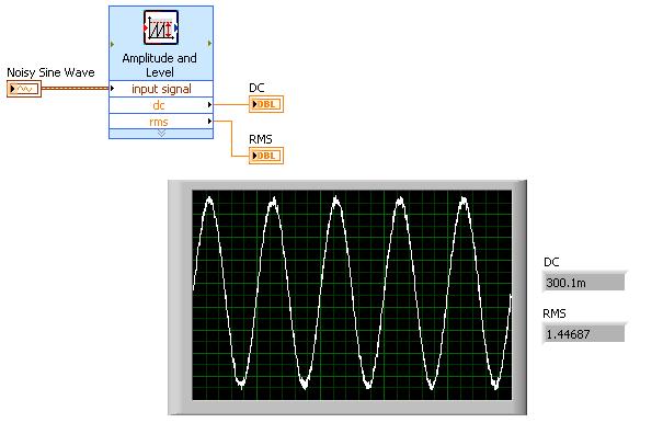 获得采集信号的平均均方根数值