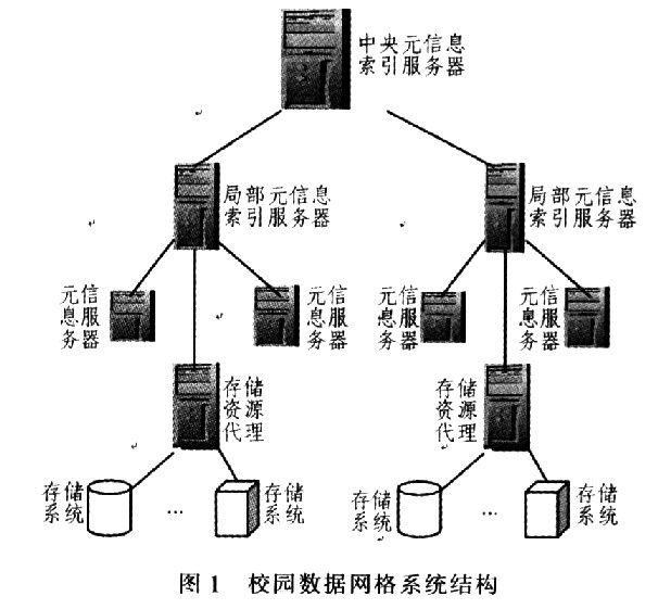校园数据网格系统的功能