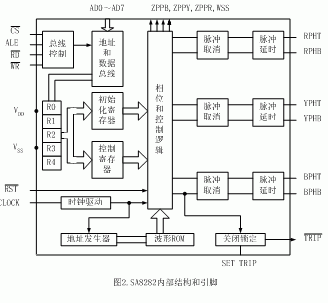 SA8282内部结构和引脚