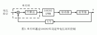 单片机通过SA8282实现逆变电压闭环控制