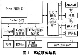 系统硬件结构