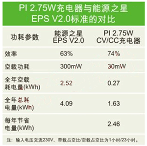 图1给出了2 75W充电器电源的电路图