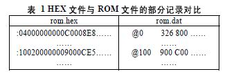 HEX文件与ROM文件的部分记录对比 
