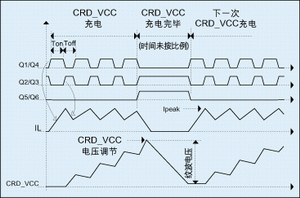 DC/DC转换器的理论波形