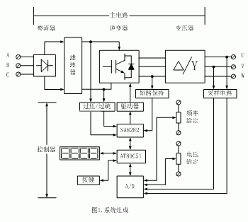 系统组成