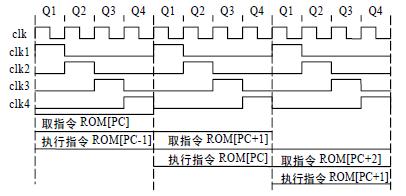 两级流水线的实现