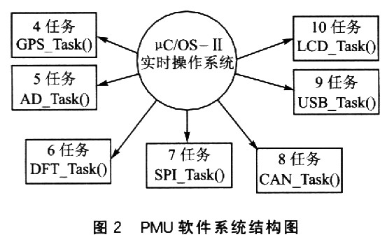 整个软件的基本结构