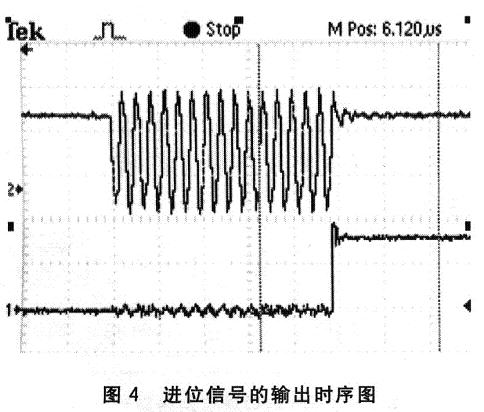 进位信号的输出时序图