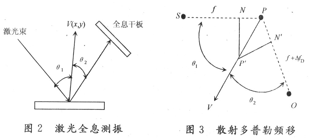 振动位移测量