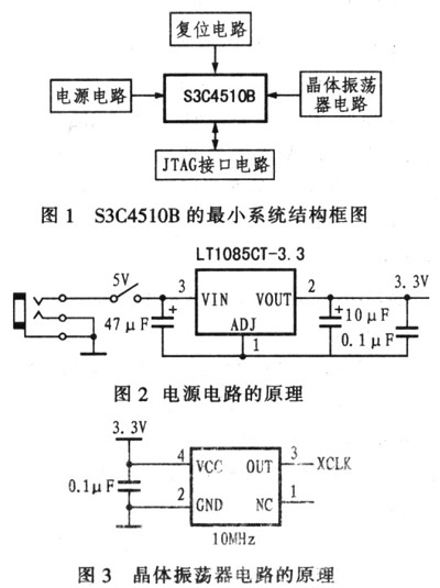S3C4510B的最小系统结构框图