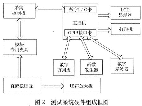 系统的硬件组成框图