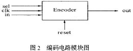 编码电路模块