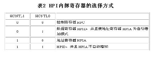选择HPI内部寄存器
