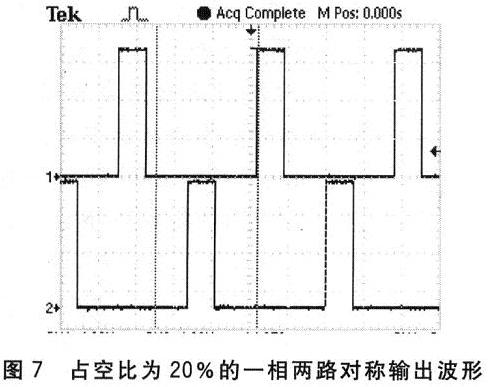 信号发生器A相输出信号的实测波形