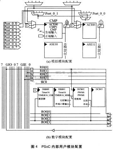 PSoC内部用户模块配置