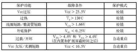   保护模式和故障条件