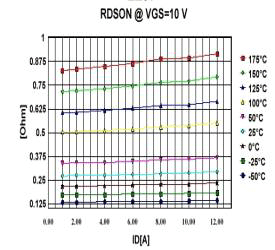 在10V时的RDS(on) (实测结果)