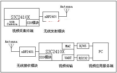 视频采集终端硬件逻辑框图