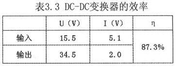 DC-DC变换器效率