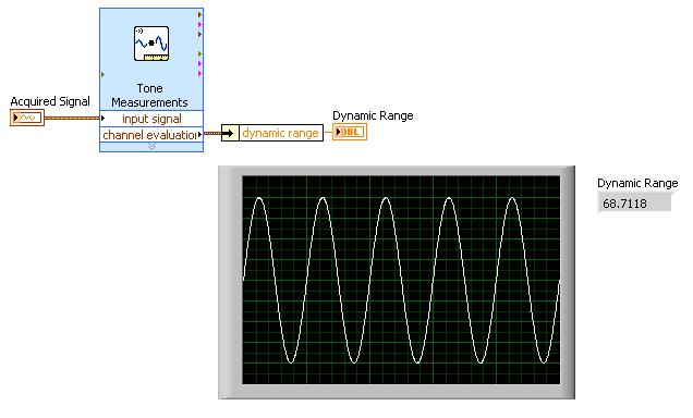 确定单音高信号的动态范围