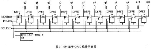 SPI基于CPLD设计示意图