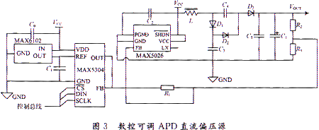 数控可调APD直流偏压源