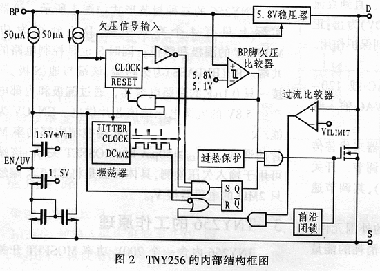 TNY256的内部结构
