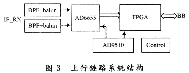 基站的上行结构框图