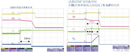过载保护时的屏蔽时间