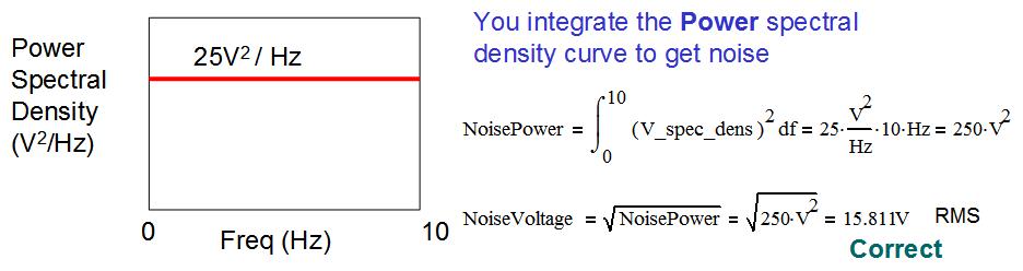 图 2.7：计算噪声的正确方法