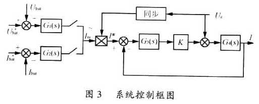 系统的控制过程