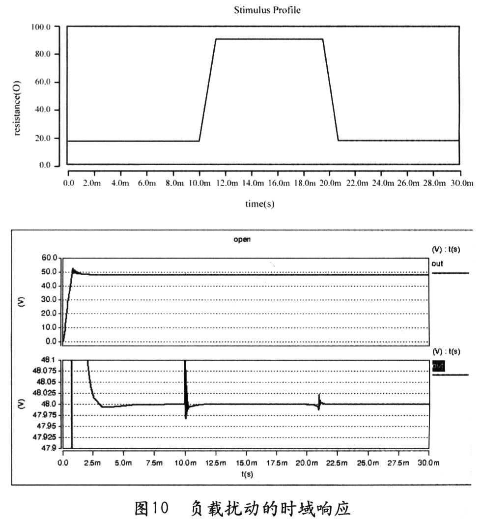 输入电压与负载扰动时的系统性能