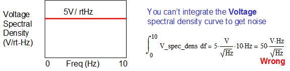 图 2.6：计算噪声的不正确方法