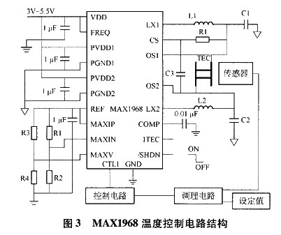 利用MAX1968设计LD的温度控制系统