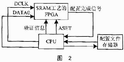 电路结构