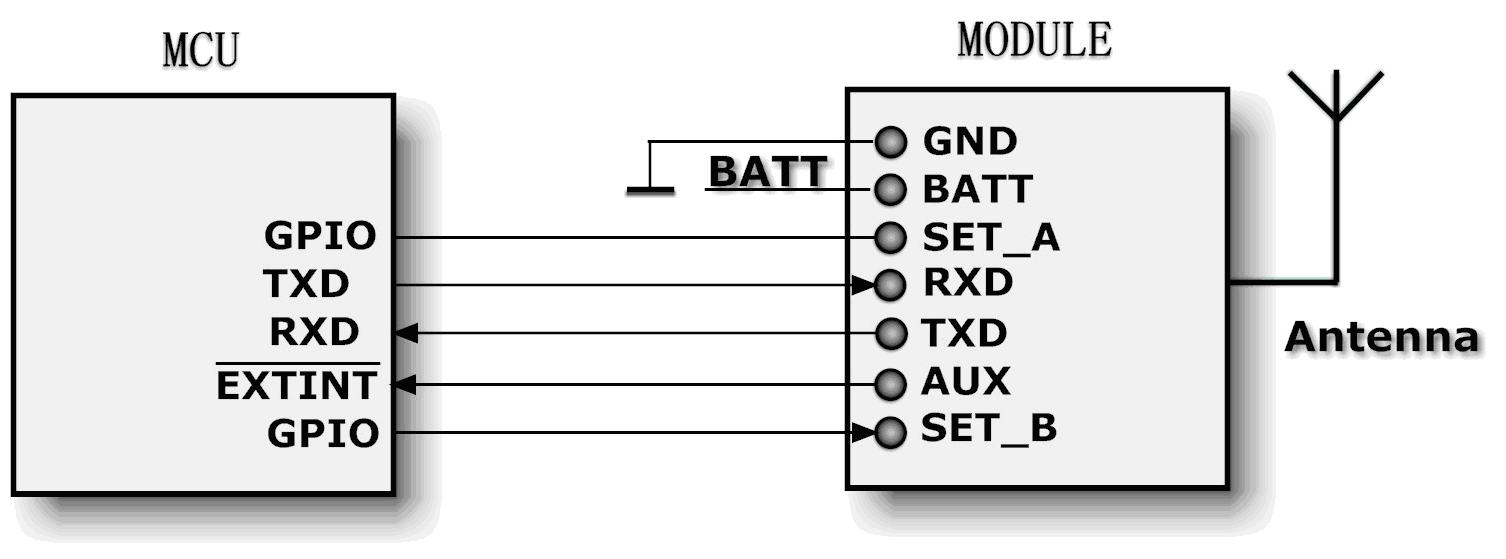 模块与下位机的连接图
