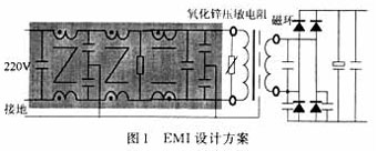 EMI设计方案