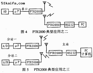 接收和发射系统图