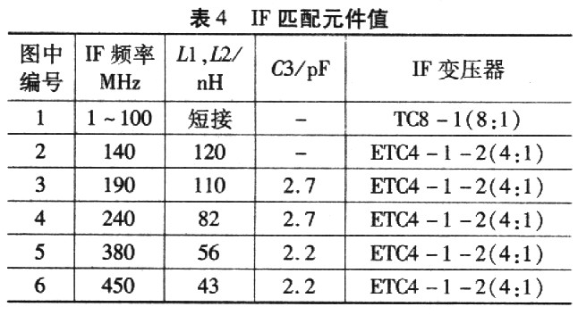 低通滤波的匹配元件值