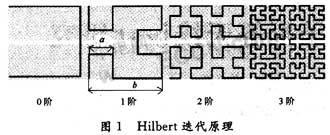 Hilbert分形迭代原理