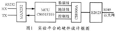 计算机网络实验平台的硬件框图