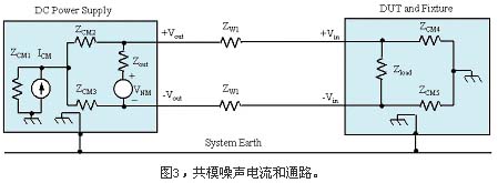 共模噪声电流和通路