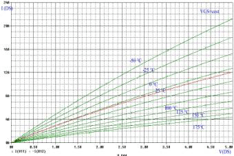 在不同的Tj时的输出性曲线(模拟结果) 