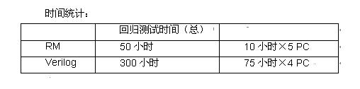 时间统计
