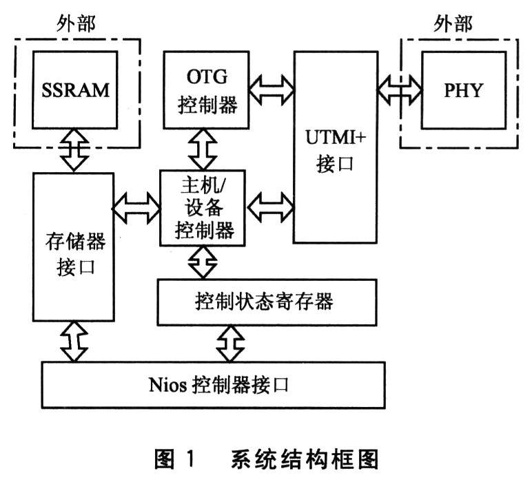 系统结构框图