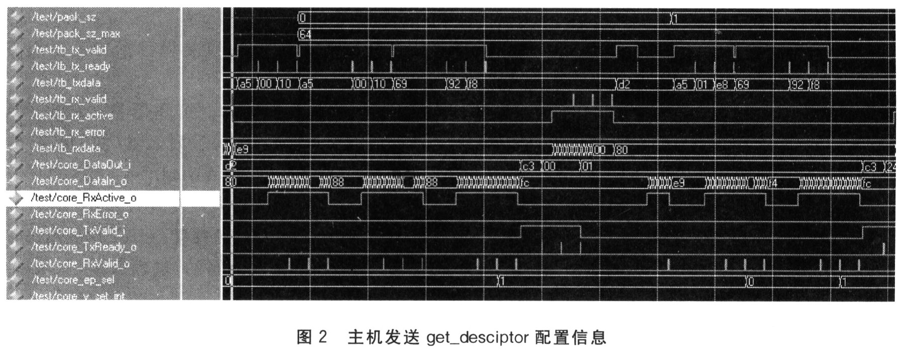 仿真的部分结果