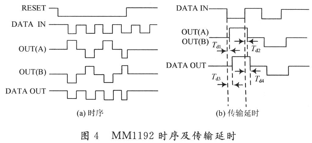 控制时序及传输延时