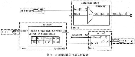 正弦调制波的顶层文件设计